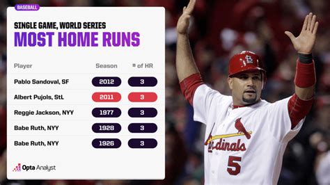 most runs in a game mlb